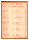1964 Topps Baseball #011 N.L. RBI Leaders Hank Aaron EX-MT 520002