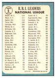 1965 Topps Baseball #006 N.L. RBI Leaders Willie Mays VG-EX 527562
