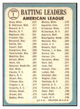 1965 Topps Baseball #001 A.L. Batting Leaders Robinson EX-MT 527564