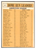 1963 Topps Baseball #004 A.L. Home Run Leaders Killebrew EX-MT 531614
