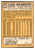 1968 Topps Baseball #310 Luis Aparicio White Sox EX 531734