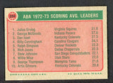 1973 Topps Basketball #234 ABA Scoring Leaders Julius Erving EX-MT 531828