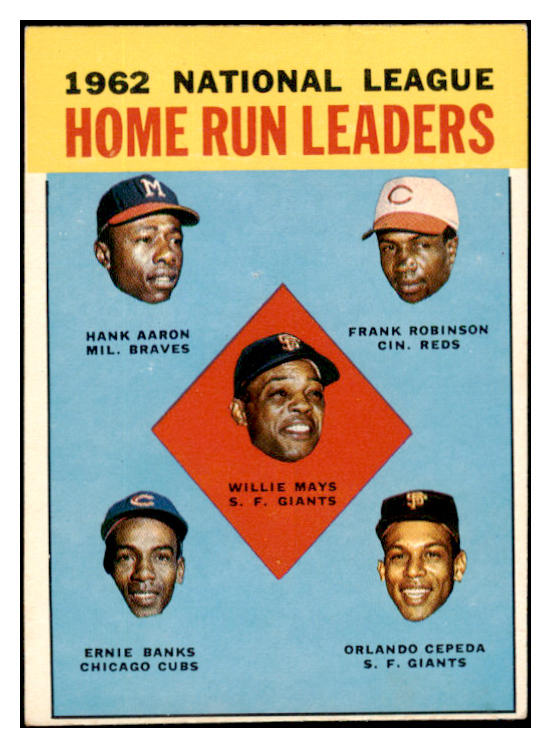 1963 Topps Baseball #003 N.L. Home Run Leaders Mays Aaron EX-MT 531846