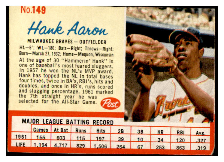 1962 Post Baseball #149 Hank Aaron Braves VG-EX 537520