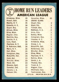 1965 Topps Baseball #003 A.L. Home Run Leaders Mickey Mantle EX-MT 539739
