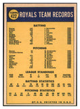 1970 Topps Baseball #422 Kansas City Royals Team NR-MT 435858