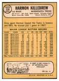 1968 Topps Baseball #220 Harmon Killebrew Twins Fair 440135