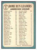 1965 Topps Baseball #003 A.L. Home Run Leaders Mickey Mantle EX-MT 445072 Kit Young Cards