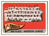 1965 Topps Baseball #572 Baltimore Orioles Team NR-MT 449168