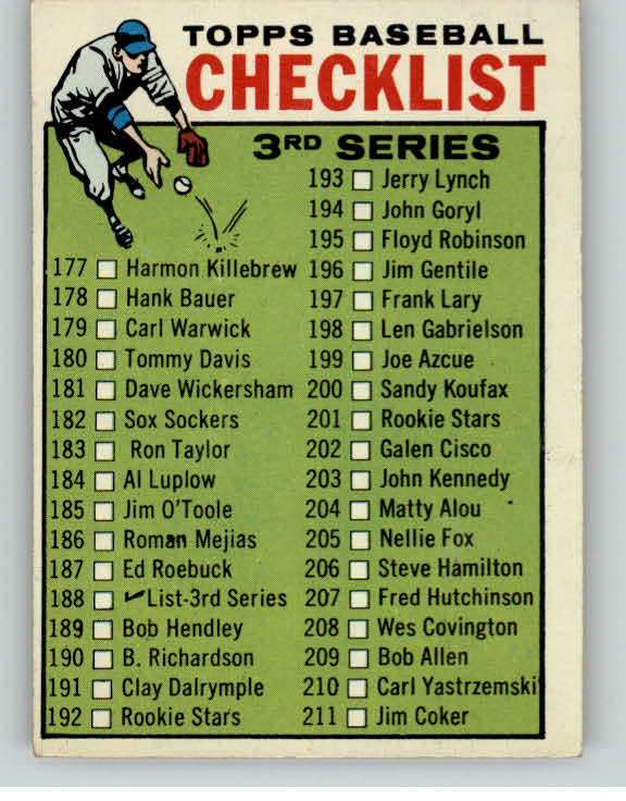 1964 Topps Baseball #188 Checklist 3 VG-EX Unmarked 390383