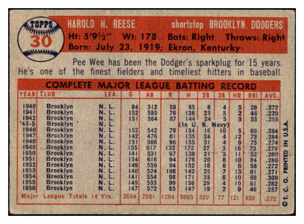 1957 Topps Baseball #030 Pee Wee Reese Dodgers VG-EX 464198