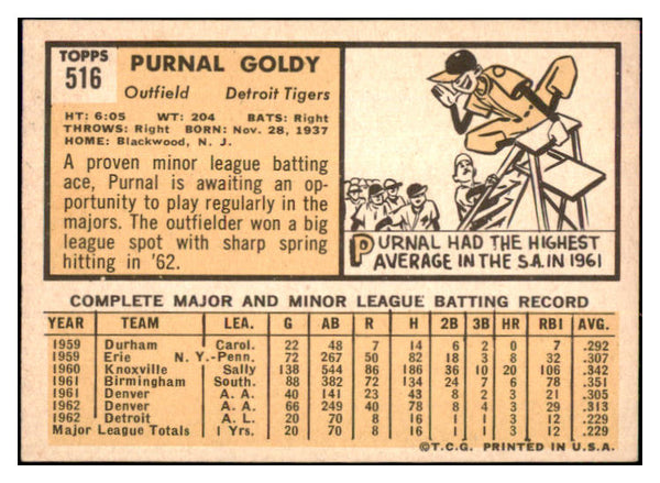 1963 Topps Baseball #516 Purnal Goldy Tigers EX 464678