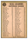 1967 Topps Baseball #242 N.L. RBI Leaders Aaron Clemente VG 465016