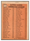 1966 Topps Baseball #216 A.L. Batting Leaders Yastrzemski VG-EX 465034