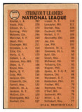 1966 Topps Baseball #225 N.L. Strike Out Leaders Sandy Koufax VG-EX 465041