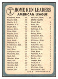1965 Topps Baseball #003 A.L. Home Run Leaders Mickey Mantle VG 465073