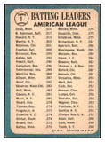 1965 Topps Baseball #001 A.L. Batting Leaders Robinson VG-EX 465078
