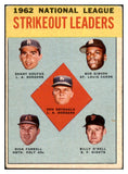 1963 Topps Baseball #009 N.L. Strike Out Leaders Sandy Koufax GD-VG 465091