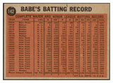 1962 Topps Baseball #142 Babe Ruth Yankees EX-MT 465123