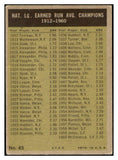 1961 Topps Baseball #045 N.L. ERA Leaders Don Drysdale VG-EX 465181