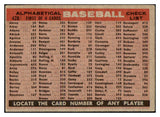 1958 Topps Baseball #428 Cincinnati Reds Team EX 466225