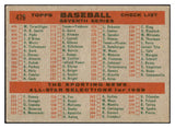 1959 Topps Baseball #476 Cleveland Indians Team EX 466284