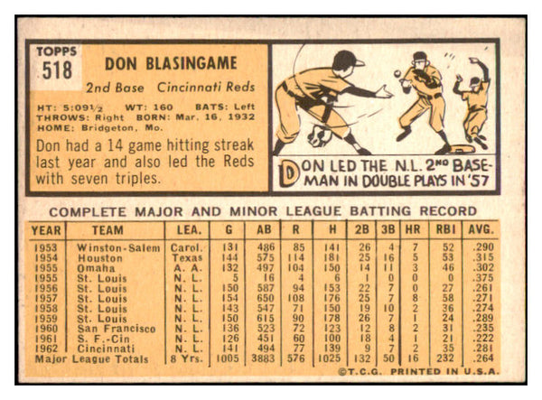 1963 Topps Baseball #518 Don Blasingame Reds EX 466325