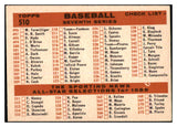 1959 Topps Baseball #510 New York Yankees Team NR-MT 467170