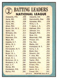 1965 Topps Baseball #002 N.L. Batting Leaders Clemente Aaron EX 467283