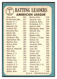 1965 Topps Baseball #001 A.L. Batting Leaders Robinson EX 467284