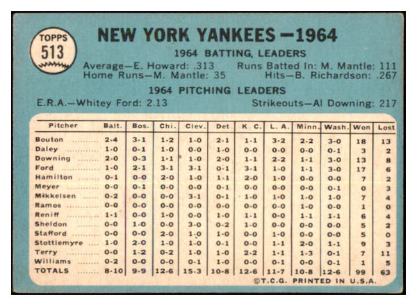 1965 Topps Baseball #513 New York Yankees Team VG-EX 467355