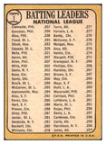 1968 Topps Baseball #001 N.L. Batting Leaders Clemente VG-EX 467389