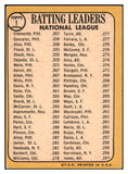 1968 Topps Baseball #001 N.L. Batting Leaders Clemente VG-EX 467390