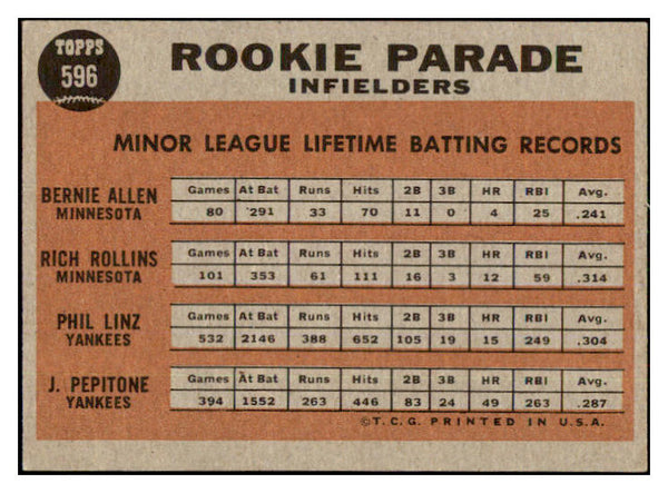 1962 Topps Baseball #596 Joe Pepitone Yankees EX 469701