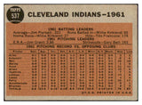 1962 Topps Baseball #537 Cleveland Indians Team VG-EX 470179