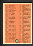 1962 Topps Baseball #022 Checklist 1 EX-MT unmarked 470196