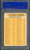 1963 Topps Baseball #002 A.L. Batting Leaders Mickey Mantle PSA 7 NM 472626