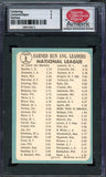 1965 Topps Baseball #008 N.L. ERA Leaders Sandy Koufax SCD 5 EX 472696