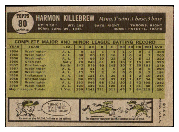 1961 Topps Baseball #080 Harmon Killebrew Twins EX 473765 Kit Young Cards