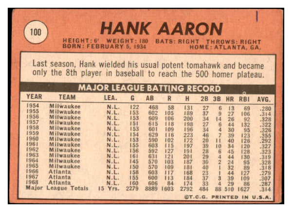 1969 Topps Baseball #100 Hank Aaron Braves VG 473789 Kit Young Cards