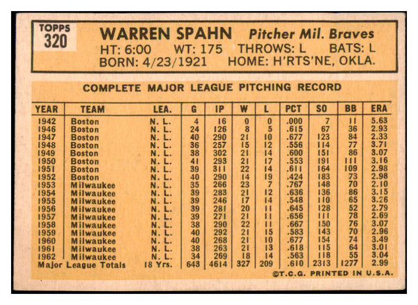 1963 Topps Baseball #320 Warren Spahn Braves EX+/EX-MT 473811 Kit Young Cards