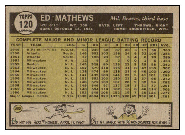 1961 Topps Baseball #120 Eddie Mathews Braves NR-MT 475422