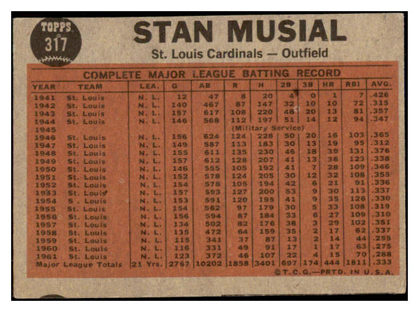 1962 Topps Baseball #317 Stan Musial IA Cardinals VG-EX 475448