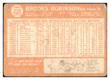 1964 Topps Baseball #230 Brooks Robinson Orioles FR-GD 475671