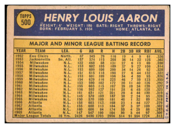 1970 Topps Baseball #500 Hank Aaron Braves GD-VG 476084