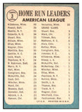 1965 Topps Baseball #003 A.L. Home Run Leaders Mickey Mantle EX-MT 476420