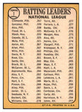 1968 Topps Baseball #001 N.L. Batting Leaders Roberto Clemente EX-MT 476437