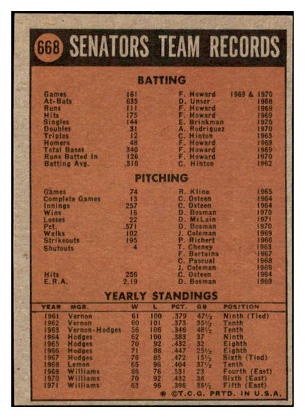 1972 Topps Baseball #668 Texas Rangers Team NR-MT 476662