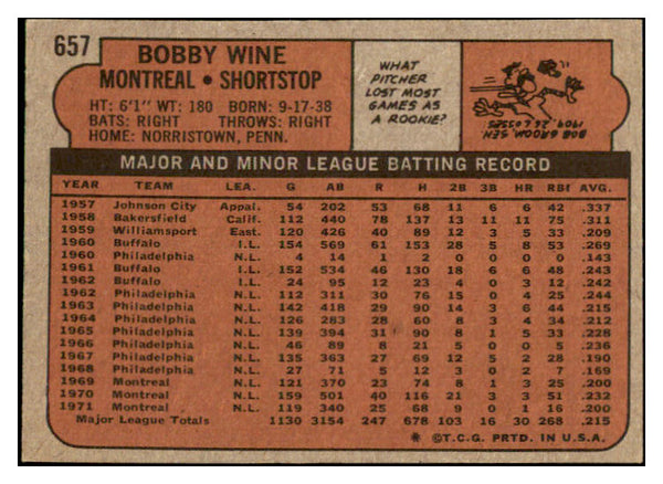 1972 Topps Baseball #657 Bobby Wine Expos NR-MT 476714