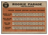 1962 Topps Baseball #596 Joe Pepitone Yankees EX-MT 476838
